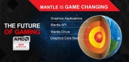 Déploiement de Mantle pour Battlefield 4